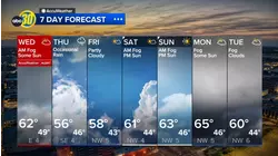 Accuweather Forecast