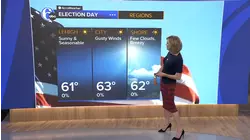 AccuWeather: Sunny and windy Election Day