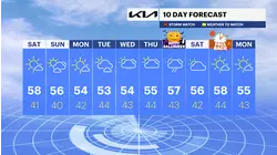 Chilly, crisp fall weekend in Connecticut