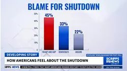 Judge says Trump administration can't suspend SNAP benefits during shutdown