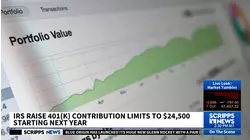 IRS boosts contribution limits for 401(k) retirement plans