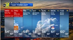 Accuweather Forecast