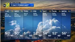 Accuweather Forecast