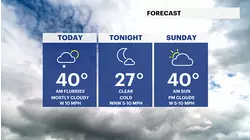 Cold, cloudy and gloomy weekend in the Hudson Valley