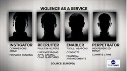 Police warn of criminal groups enlisting teens online