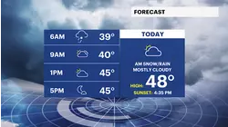 Rain returns Friday night after today's batch of snow/rain