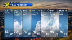 Accuweather Forecast