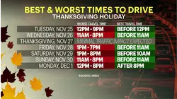 AAA urges early departures as Thanksgiving travel rush underway