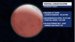 August's full Sturgeon moon late Thursday night brings a lunar eclipse