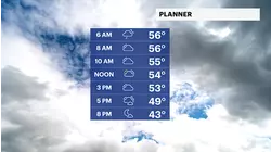 FREEZE WARNING: Cooler conditions with decreasing temps throughout the day for The Bronx