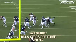 North Carolina vs. Wake Forest Key Matchup: UNC's DB's vs. Wake's WR's