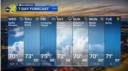 Accuweather Forecast