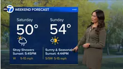 ABC7 AccuWeather Forecast