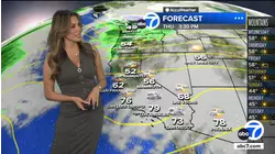 Warm Wednesday on tap in SoCal, but cooler temperatures arrive Thanksgiving