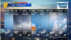 Evening weather forecast