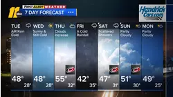 Evening weather forecast