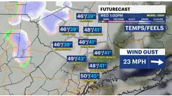 Cold and blustery conditions remain in place across Western CT