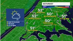 Weekend starts with sunshine before rain and wind return in The Bronx