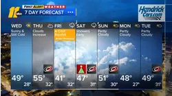 Overnight weather forecast