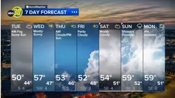 Accuweather Forecast