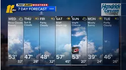 Evening weather forecast