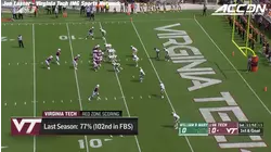 William & Mary vs. Virginia Tech Football Highlights (2018)