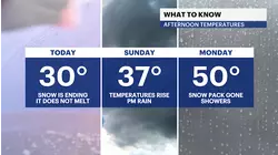 STORM WATCH: Several inches of snow accumulate on Long Island