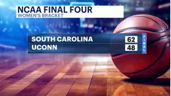 South Carolina smothers UConn 62-48 to advance to NCAA title game, snaps Huskies' 54-game win streak