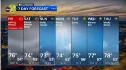 Accuweather Forecast