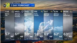 Accuweather Forecast