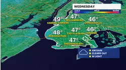 Wednesday begins with cold temperatures and showers, but will improve throughout the day for Brooklyn