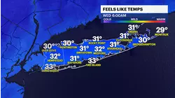 Cold and windy overnight with an improving feel Wednesday