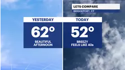 Chilly today & cold tonight; a warmup and rain are on the way
