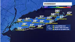 Dry, but windy and cold Thanksgiving Day for Long Island