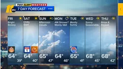 First Alert Overnight Forecast