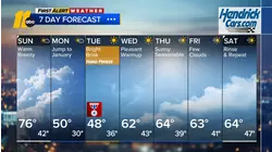 Evening weather forecast