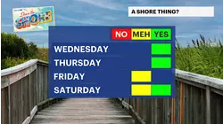 Mild week, limited rain showers for New Jersey