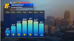 Overnight weather forecast