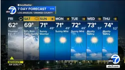 Rain to stick around Friday, but a break is coming soon