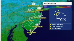 Could it be a snowy start for some on Wednesday morning?