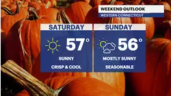 Clearing skies today with cooler air on the way