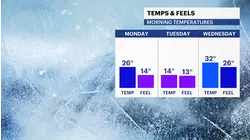 BITTER BLAST: Arctic air moves back into CT, showers expected Wednesday