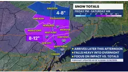 STORM WATCH: Storm bringing several inches of snow to arrive this afternoon and continue into Saturday