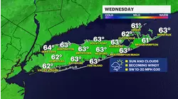 WIND ALERT: Gusty conditions with a mix of sun and clouds on Long Island