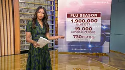 Flu cases on the rise