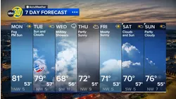 Accuweather Forecast