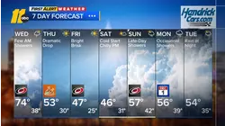 Overnight weather forecast