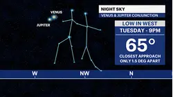 Planetary Pairing: Venus and Jupiter dazzle in rare June conjunction