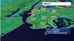 Wind relaxes Friday night, but returns following rain over the weekend for Brooklyn