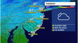 Clouds are the cornerstone of the forecast but temps gradually warm through the week